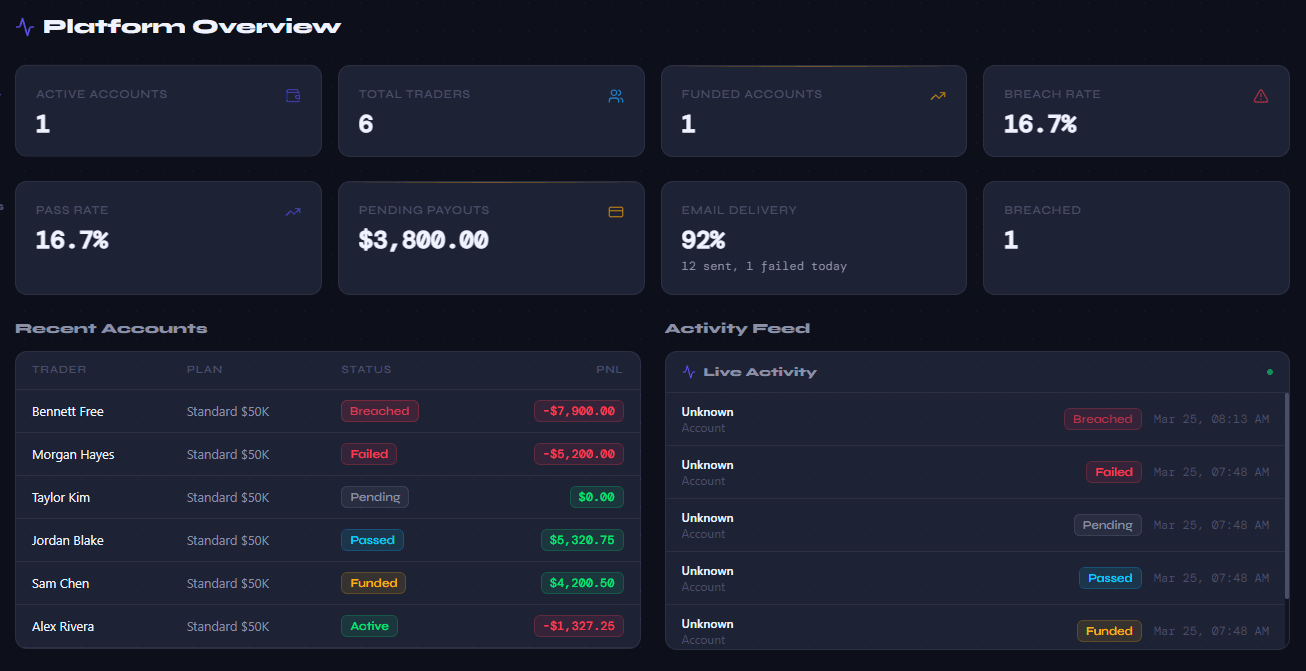 Tranche Pass — Admin Panel