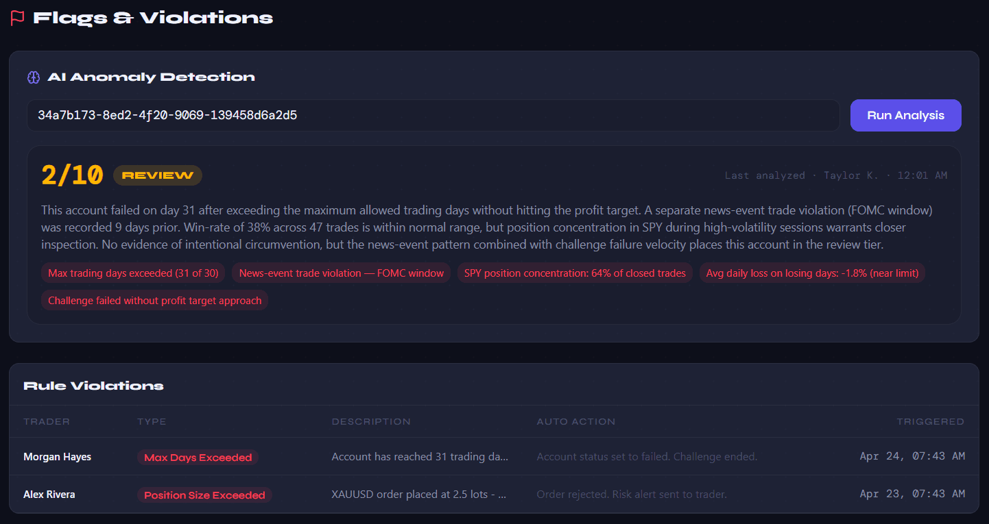 Tranche Pass — Flags & Violations